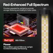 LumaRay Under Canopy Lights, Full Spectrum Dimmable LED Grow Lights for Grow Tents, Greenhouses, SGS Compatible