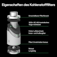 15 cm Aktivkohlefilter zur Geruchskontrolle