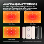 AeroLight Wing AW400 LED Pflanzenlampe mit Einstellbarem Spektrum 400W, mit Integriertem Zirkulationsventilator, Kompatibel mit App, 120 x 120 cm Abdeckfläche