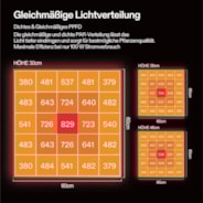 AeroLight A100 LED Pflanzenlampe mit Einstellbarem Spektrum 100W, mit Integriertem Zirkulationsventilator & GrowHub E42A, Kompatibel mit App, 60x60 cm Abdeckfläche