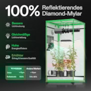 Grow Tent 3x3 S336, 2-4 Plants Use, 600D Light-proof Oxford, 36″ x 36″ x 72″, For Indoor Plants Growing