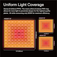 VS2000 Vollspektrum LED Pflanzenlampe Lichtpanel 200W, hohe PPFD & geringe Wärmeentwicklung, 90 x 90cm Abdeckfläche