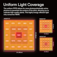 Grow it Yourself HCF1600 LED Grow Lights