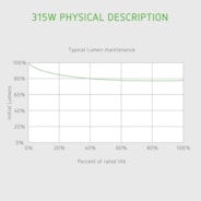 Full-Spectrum 315W Ceramic MH Light Bulb 2-Pack