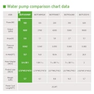 VIVOSUN 1600 GPH Submersible Water Pump 100W High Lift for Pond Waterfall