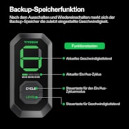 Smartes Abluftset 20 cm, AeroZesh G8 Rohrventilator mit E12-Geschwindigkeitsregler, Kohlefilter & Rohrkombination