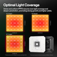 AeroLight A100SE Full Spectrum LED Grow Light 100W, with Integrated Circulation Fan, Compatible with APP, 2 x 2 Ft. Coverage