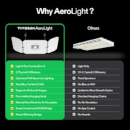 AeroLight Wing AW200 Tunable Spectrum LED Grow Light 200W, with Integrated Circulation Fan & GrowHub E42A, Compatible with APP, 4 x 2 Ft. Coverage