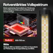 LumaRay Under Canopy Lights, Vollspektrum, dimmbare LED-Zusatzbeleuchtung für Growzelte & Gewächshäuser, SGS-kompatibel
