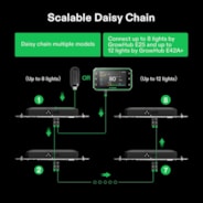 GrowHub E25 Controller, Supports Smart Grow System Devices, Easy to Install & Use, WiFi App Controllable, Expansion Port for E42/E42A