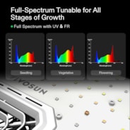 AeroLight A100 Tunable Spectrum LED Grow Light 100W, with Integrated Circulation Fan, Compatible with APP, 2 x 2 Ft. Coverage