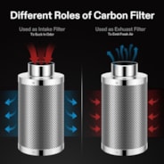 Air Filtration Kit R6 6″, Inline Fan R6 with Variable Speed Controller, Carbon Filter & Ducting Combo