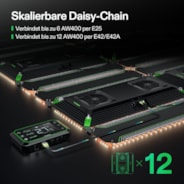 AeroLight Wing AW400 LED Pflanzenlampe mit Einstellbarem Spektrum 400W, mit Integriertem Zirkulationsventilator, Kompatibel mit App, 120 x 120 cm Abdeckfläche