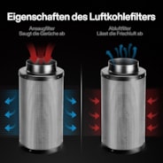 15 cm Aktivkohlefilter zur Geruchskontrolle, Schwarz