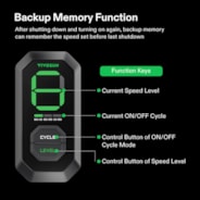 AeroZesh S6 Inline Fan 6″ with E12 Speed Controller, PWM-Controlled EC Fan for Grow Tent Ventilation