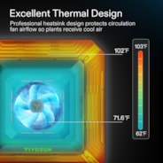 AeroLight A100 Tunable Spectrum LED Grow Light 100W, with Integrated Circulation Fan, Compatible with APP, 2 x 2 Ft. Coverage