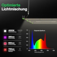 VSFD4500 Vollspektrum LED Pflanzenlampe Lichtbalken 450W, abnehmbares Design mit 6 Dimmoptionen