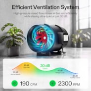 Complete Grow Tent Kit 3x3 Indoor Grow System with GrowHub WiFi Controller, Efficient Ventilation & Full-Spectrum LED Grow Light, 1680D Mylar Lightproof Tent 36"x36"x72"