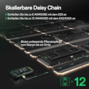 AeroLight Wing AW400SE Vollspektrum LED Pflanzenlampe 400W, mit Integriertem Zirkulationsventilator, Kompatibel mit App, 120 x 120 cm Abdeckfläche