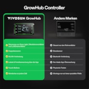 GrowHub E42A Controller for Grow Tent, Smart Environmental WiFi-Controller with Temperature, Humidity, Timer, Cycle, Schedule Controls, Data App