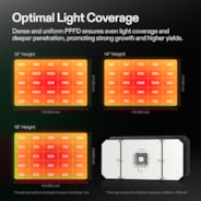 AeroLight A200SE Full Spectrum LED Grow Light 200W, with Integrated Circulation Fan & GrowHub E25, Compatible with APP, 4 x 2 Ft. Coverage