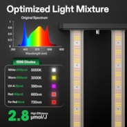 Standard Grow Tent Kit GIY-88 8x8, 16-Plant Complete System, with 4x 430W VSFL4300 LED Grow Light, and 2x 8-inch Ventilation Combo