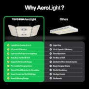 AeroLight Wing AW400SE Full Spectrum LED Grow Light 400W, with Integrated Circulation Fan, Compatible with APP, 4 x 4 Ft. Coverage