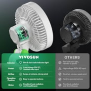 AeroWave E6 Clip-on Fan, EC Motor, Auto Oscillation Fan, Air Circulator For Grow Tent, White, 2 Pack