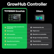 VIVOSUN GrowHub Controller E42, Smart Environmental WiFi-Controller with Temperature, Humidity, Timer, Cycle, Schedule Controls, for Grow Tent Cooling Ventilation Lighting