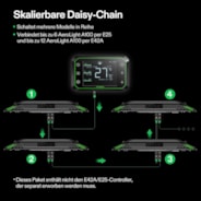 AeroLight A100 LED Pflanzenlampe mit Einstellbarem Spektrum 100W, mit Integriertem Zirkulationsventilator & GrowHub E42A, Kompatibel mit App, 60x60 cm Abdeckfläche