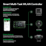 AeroLight A100SE 100W LED-Pflanzenlampe mit AeroZesh T4 10 cm Rohrventilator und GrowHub E42A Controller