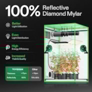 Smart Grow Tent Kit GIY-SGS-42 Lite 2x4, 2-Plant Complete System, with WiFi E42A Controller, 200W VS2000 LED Grow Light, 4-inch AeroZesh G4 Ventilation Combo, and AeroWave E6 Clip-on Fan