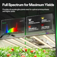 Smart Grow Tent Kit 4x4 Complete Indoor Grow System with Smart Controller, Full-Spectrum LED Grow Light & Ventilation Automation System, 1680D Mylar Tent 48"x48"x80"