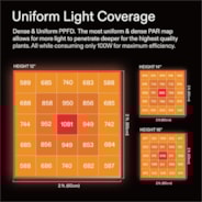 AeroLab VS1000 LED Grow Light