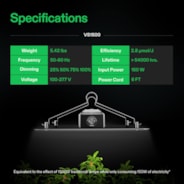 VS1500 Full Spectrum LED Grow Light Board 150W, High PPFD & Low Heat, 4 x 2 Ft. Coverage