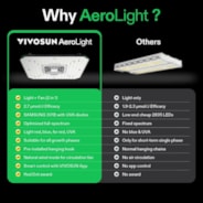 VIVOSUN AeroLight 100W LED Grow Light with Integrated Circulation Fan, Compatible with GrowHub Controller