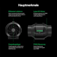 AeroLight A200SE 200W LED-Pflanzenlampe mit AeroZesh T6 15 cm Rohrventilator und GrowHub E42A Controller