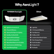 AeroLight A150SE Full Spectrum LED Grow Light 150W, with Integrated Circulation Fan & GrowHub E25, Compatible with APP, 4 x 2 Ft. Coverage