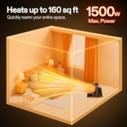 Greenhouse Heater, 1500W/750W Electric Heater