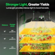 LumaLight LED Grow Light, Full Spectrum Plant Light, 400W Smart Dimmable & High PPFD for Indoor Plants Seedling Vegetables Bloom