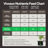 Bloom Juice (0-6-4), Flowering Supplement Liquid Fertilizer for Flowering Stage, 8 Ounces