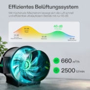 Smart Growbox Komplettset 120 x 120 x 200 cm, Komplettes Grow-Set mit GrowHub E42A+, 1680D Mylar Growzelt, Vollspektrum LED Pflanzenlampe und effizientem Belüftungssystem