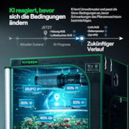 VIVOSUN X42 AI Controller für Growzelte, All-in-One Grow-Automatisierungssystem mit stabiler Umgebungssteuerung & VPD-Management, kabellose Gerätesynchronisierung & App-Überwachung für Indoor-Grow-Systeme & Hydroponik