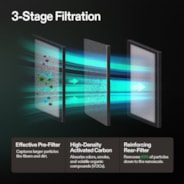 Ersatzfilter für die VGrow Smart Grow Box, 2er-Pack