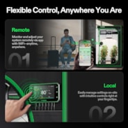 GrowHub Controller E42A+ for Grow Tent, Smart Environmental WiFi-Controller with Temperature, Humidity, VPD, Timer, Cycle, Schedule Controls, Cooling