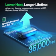 LumaLight LED Grow Light, Full Spectrum Plant Light, 100W Smart Dimmable & High PPFD for Indoor Plants Seedling Vegetables Bloom