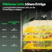 LumaLight LED Pflanzenlampe – Vollspektrum Pflanzenlampe, 400W, Smart Dimmbar & High-PPFD für Indoor-Pflanzen, Setzlinge, Gemüse & Blüte