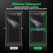 Grow Tent High CFM Kit, Suitable for 3.3’×3.3’, 4’×2’, 4’×4’, and 5’×5’ Tents, 39"-60" Adjustable