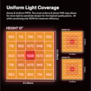 VIVOSUN AeroLight A150SE 150W LED Grow Light w/ Integrated Circulation Fan Must Be Used with GrowHub Controller E42/E42A/E25