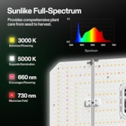 AeroLight A200SE Full Spectrum LED Grow Light 200W, with Integrated Circulation Fan & GrowHub E25, Compatible with APP, 4 x 2 Ft. Coverage